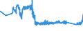KN 90153010 /Exporte /Einheit = Preise (Euro/Tonne) /Partnerland: Liechtenstein /Meldeland: Eur27_2020 /90153010:Nivellierinstrumente, Elektronisch