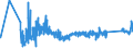 KN 90153010 /Exporte /Einheit = Preise (Euro/Tonne) /Partnerland: Oesterreich /Meldeland: Eur27_2020 /90153010:Nivellierinstrumente, Elektronisch