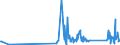 KN 90153010 /Exporte /Einheit = Preise (Euro/Tonne) /Partnerland: Andorra /Meldeland: Eur27_2020 /90153010:Nivellierinstrumente, Elektronisch