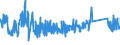 CN 90153010 /Exports /Unit = Prices (Euro/ton) /Partner: Estonia /Reporter: Eur27_2020 /90153010:Electronic Levels