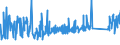 CN 90153010 /Exports /Unit = Prices (Euro/ton) /Partner: Latvia /Reporter: Eur27_2020 /90153010:Electronic Levels