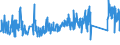 CN 90153010 /Exports /Unit = Prices (Euro/ton) /Partner: Lithuania /Reporter: Eur27_2020 /90153010:Electronic Levels