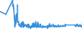 KN 90153010 /Exporte /Einheit = Preise (Euro/Tonne) /Partnerland: Polen /Meldeland: Eur27_2020 /90153010:Nivellierinstrumente, Elektronisch