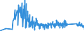 CN 90153010 /Exports /Unit = Prices (Euro/ton) /Partner: Slovakia /Reporter: Eur27_2020 /90153010:Electronic Levels