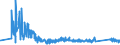 KN 90153010 /Exporte /Einheit = Preise (Euro/Tonne) /Partnerland: Ungarn /Meldeland: Eur27_2020 /90153010:Nivellierinstrumente, Elektronisch