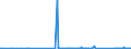 KN 90153010 /Exporte /Einheit = Preise (Euro/Tonne) /Partnerland: Albanien /Meldeland: Eur27_2020 /90153010:Nivellierinstrumente, Elektronisch