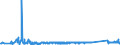 KN 90153010 /Exporte /Einheit = Preise (Euro/Tonne) /Partnerland: Ukraine /Meldeland: Eur27_2020 /90153010:Nivellierinstrumente, Elektronisch