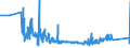 KN 90153010 /Exporte /Einheit = Preise (Euro/Tonne) /Partnerland: Russland /Meldeland: Eur27_2020 /90153010:Nivellierinstrumente, Elektronisch