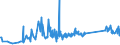 KN 90153010 /Exporte /Einheit = Preise (Euro/Tonne) /Partnerland: Georgien /Meldeland: Eur27_2020 /90153010:Nivellierinstrumente, Elektronisch