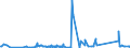 KN 90153010 /Exporte /Einheit = Preise (Euro/Tonne) /Partnerland: Aserbaidschan /Meldeland: Eur27_2020 /90153010:Nivellierinstrumente, Elektronisch