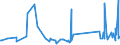 KN 90153010 /Exporte /Einheit = Preise (Euro/Tonne) /Partnerland: Usbekistan /Meldeland: Eur27_2020 /90153010:Nivellierinstrumente, Elektronisch