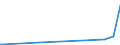 KN 90153010 /Exporte /Einheit = Preise (Euro/Tonne) /Partnerland: Kirgistan /Meldeland: Eur27_2020 /90153010:Nivellierinstrumente, Elektronisch