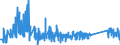 CN 90153010 /Exports /Unit = Prices (Euro/ton) /Partner: Slovenia /Reporter: Eur27_2020 /90153010:Electronic Levels