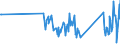 CN 90153010 /Exports /Unit = Prices (Euro/ton) /Partner: Kosovo /Reporter: Eur27_2020 /90153010:Electronic Levels