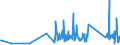 KN 90153010 /Exporte /Einheit = Preise (Euro/Tonne) /Partnerland: Ehem.jug.rep.mazed /Meldeland: Eur27_2020 /90153010:Nivellierinstrumente, Elektronisch