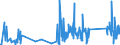KN 90153010 /Exporte /Einheit = Preise (Euro/Tonne) /Partnerland: Serbien /Meldeland: Eur27_2020 /90153010:Nivellierinstrumente, Elektronisch