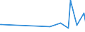 CN 90153010 /Exports /Unit = Prices (Euro/ton) /Partner: Sudan /Reporter: Eur27_2020 /90153010:Electronic Levels