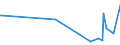 KN 90153010 /Exporte /Einheit = Preise (Euro/Tonne) /Partnerland: Niger /Meldeland: Eur27_2020 /90153010:Nivellierinstrumente, Elektronisch