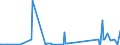 KN 90153010 /Exporte /Einheit = Preise (Euro/Tonne) /Partnerland: Guinea /Meldeland: Eur27_2020 /90153010:Nivellierinstrumente, Elektronisch