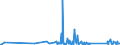 KN 90153010 /Exporte /Einheit = Preise (Euro/Tonne) /Partnerland: Elfenbeink. /Meldeland: Eur27_2020 /90153010:Nivellierinstrumente, Elektronisch