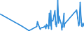 CN 90153010 /Exports /Unit = Prices (Euro/ton) /Partner: Ghana /Reporter: Eur27_2020 /90153010:Electronic Levels