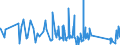 CN 90153010 /Exports /Unit = Prices (Euro/ton) /Partner: Nigeria /Reporter: Eur27_2020 /90153010:Electronic Levels