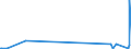 KN 90153010 /Exporte /Einheit = Preise (Euro/Tonne) /Partnerland: Ruanda /Meldeland: Eur27_2020 /90153010:Nivellierinstrumente, Elektronisch