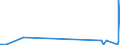 CN 90153010 /Exports /Unit = Prices (Euro/ton) /Partner: Rwanda /Reporter: Eur27_2020 /90153010:Electronic Levels