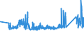 CN 90153090 /Exports /Unit = Prices (Euro/ton) /Partner: United Kingdom /Reporter: Eur27_2020 /90153090:Non-electronic Levels