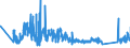 KN 90153090 /Exporte /Einheit = Preise (Euro/Tonne) /Partnerland: Daenemark /Meldeland: Eur27_2020 /90153090:Nivellierinstrumente, Nichtelektronisch