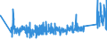 CN 90153090 /Exports /Unit = Prices (Euro/ton) /Partner: Portugal /Reporter: Eur27_2020 /90153090:Non-electronic Levels