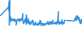 CN 90153090 /Exports /Unit = Prices (Euro/ton) /Partner: Spain /Reporter: Eur27_2020 /90153090:Non-electronic Levels