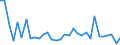 CN 90153090 /Exports /Unit = Prices (Euro/ton) /Partner: United Kingdom(Northern Ireland) /Reporter: Eur27_2020 /90153090:Non-electronic Levels