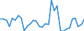 CN 90153090 /Exports /Unit = Prices (Euro/ton) /Partner: United Kingdom(Excluding Northern Ireland) /Reporter: Eur27_2020 /90153090:Non-electronic Levels
