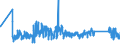 CN 90153090 /Exports /Unit = Prices (Euro/ton) /Partner: Belgium /Reporter: Eur27_2020 /90153090:Non-electronic Levels