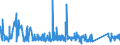 CN 90153090 /Exports /Unit = Prices (Euro/ton) /Partner: Luxembourg /Reporter: Eur27_2020 /90153090:Non-electronic Levels