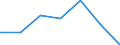 KN 90153090 /Exporte /Einheit = Preise (Euro/Tonne) /Partnerland: Ceuta und Melilla /Meldeland: Eur27 /90153090:Nivellierinstrumente, Nichtelektronisch