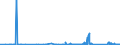 CN 90153090 /Exports /Unit = Prices (Euro/ton) /Partner: Iceland /Reporter: Eur27_2020 /90153090:Non-electronic Levels