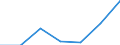 KN 90153090 /Exporte /Einheit = Preise (Euro/Tonne) /Partnerland: Schweiz /Meldeland: Eur27 /90153090:Nivellierinstrumente, Nichtelektronisch