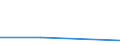 KN 90153090 /Exporte /Einheit = Preise (Euro/Tonne) /Partnerland: Jugoslawien /Meldeland: Eur27 /90153090:Nivellierinstrumente, Nichtelektronisch