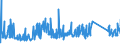 KN 90153090 /Exporte /Einheit = Preise (Euro/Tonne) /Partnerland: Estland /Meldeland: Eur27_2020 /90153090:Nivellierinstrumente, Nichtelektronisch