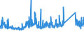CN 90153090 /Exports /Unit = Prices (Euro/ton) /Partner: Lithuania /Reporter: Eur27_2020 /90153090:Non-electronic Levels