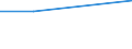 KN 90153090 /Exporte /Einheit = Preise (Euro/Tonne) /Partnerland: Tschechoslow /Meldeland: Eur27 /90153090:Nivellierinstrumente, Nichtelektronisch