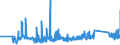 CN 90153090 /Exports /Unit = Prices (Euro/ton) /Partner: Romania /Reporter: Eur27_2020 /90153090:Non-electronic Levels