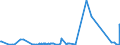 KN 90153090 /Exporte /Einheit = Preise (Euro/Tonne) /Partnerland: Aserbaidschan /Meldeland: Eur27_2020 /90153090:Nivellierinstrumente, Nichtelektronisch