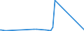 KN 90153090 /Exporte /Einheit = Preise (Euro/Tonne) /Partnerland: Turkmenistan /Meldeland: Eur27_2020 /90153090:Nivellierinstrumente, Nichtelektronisch