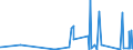 CN 90153090 /Exports /Unit = Prices (Euro/ton) /Partner: Uzbekistan /Reporter: Eur27_2020 /90153090:Non-electronic Levels