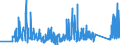 CN 90153090 /Exports /Unit = Prices (Euro/ton) /Partner: Slovenia /Reporter: Eur27_2020 /90153090:Non-electronic Levels
