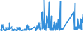 KN 90153090 /Exporte /Einheit = Preise (Euro/Tonne) /Partnerland: Serbien /Meldeland: Eur27_2020 /90153090:Nivellierinstrumente, Nichtelektronisch