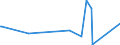 KN 90153090 /Exporte /Einheit = Preise (Euro/Tonne) /Partnerland: Niger /Meldeland: Eur27_2020 /90153090:Nivellierinstrumente, Nichtelektronisch